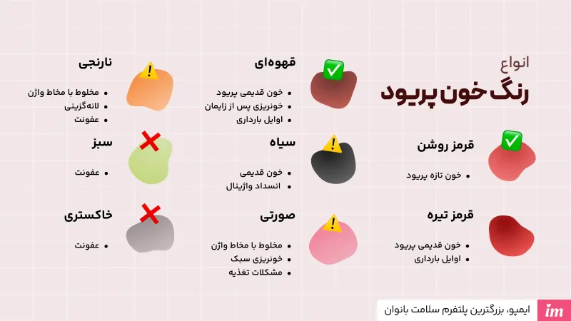 انواع رنگ خون پریودی