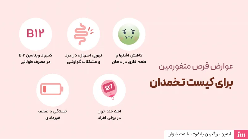 عوارض قرص متفورمین برای کیست تخمدان