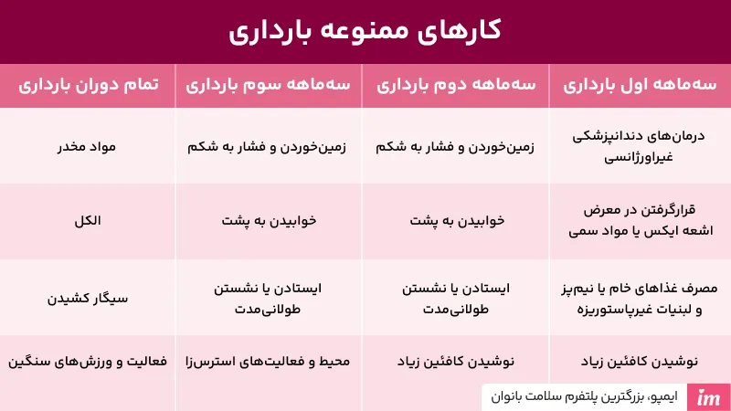 کارهای ممنوعه در دوران بارداری