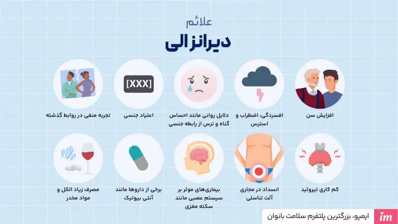 علائم دیر انزالی چیست؟