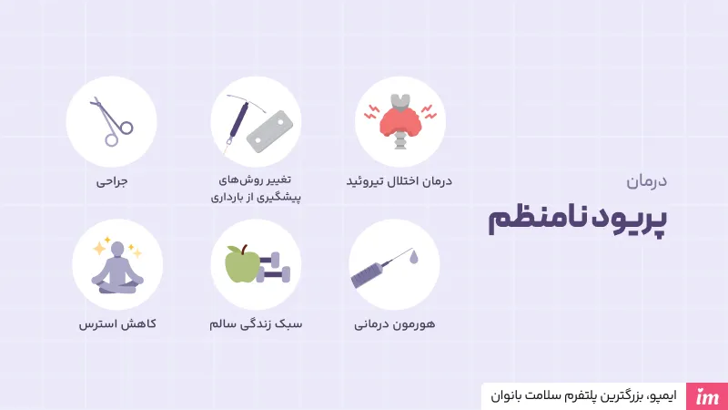 &nbsp;درمان پریود نامنظم به روش پزشکی