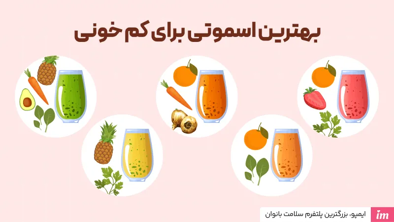 5 اسموتی‌ و آبمیوه‌ ترکیبی مفید برای کم‌خونی