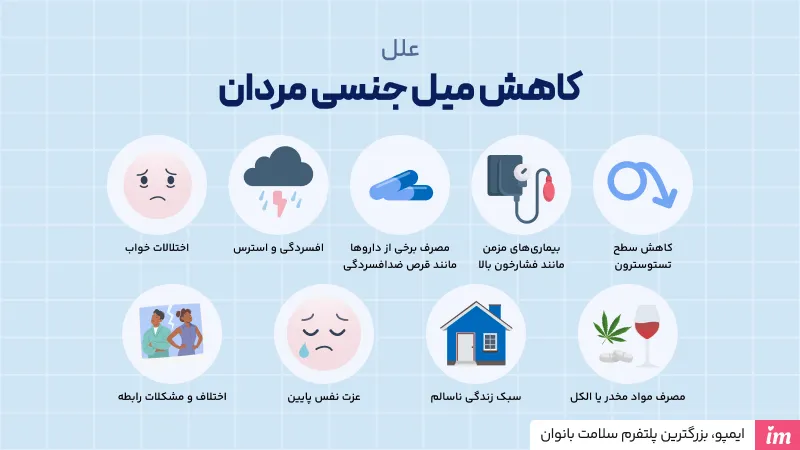 ‌علل کاهش میل جنسی مردان