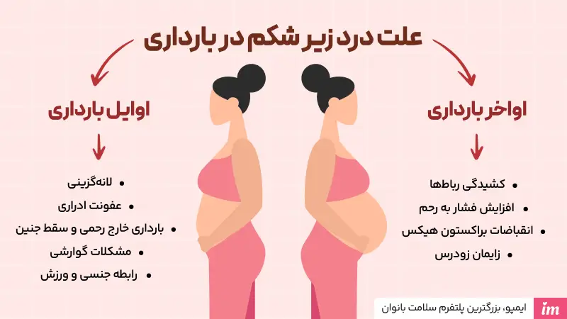 علت درد زیر شکم در بارداری چیست؟