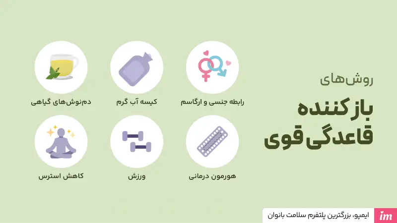 روشهای باز کننده قاعدگی قوی یا پریودآور سریع