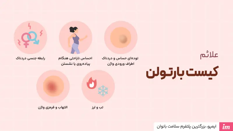 علائم ظاهری کیست بارتولن