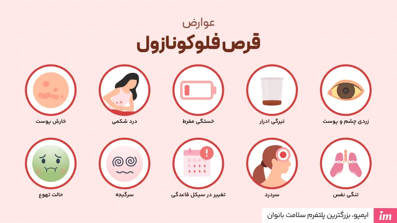 عوارض قرص فلوکونازول چیست؟