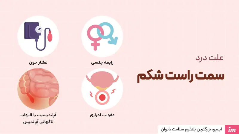 درد سمت راست زیر شکم در بارداری