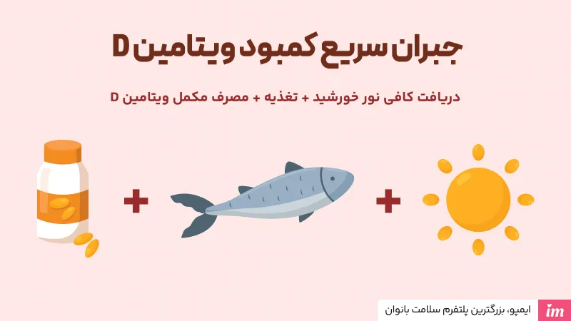 جبران سریع کمبود ویتامین D3 (درمان کمبود ویتامین دی)