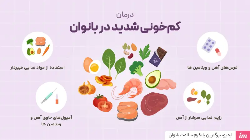 درمان کم خونی شدید در بانوان