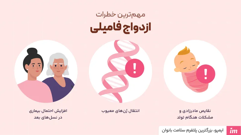 خطرات ازدواج فامیلی چیست