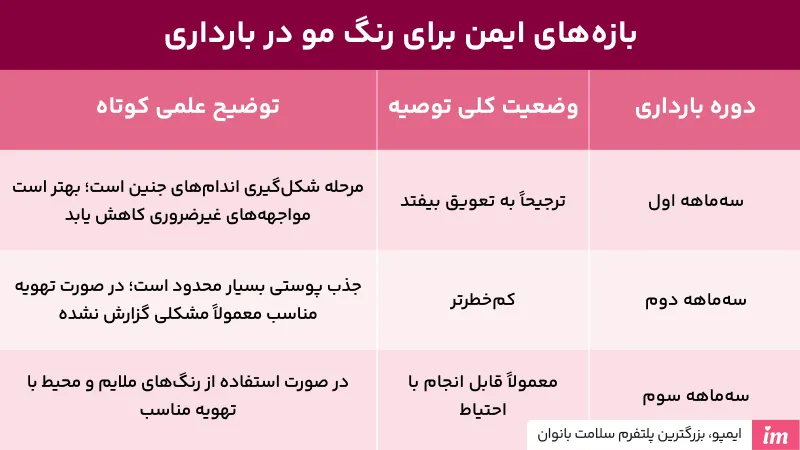 رنگ مو در بارداری از چه ماهی مجاز است؟  