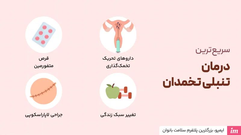 سریع‌ترین درمان تنبلی تخمدان