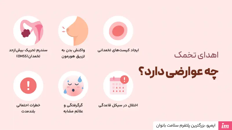 اهدای تخمک چه عوارضی دارد؟