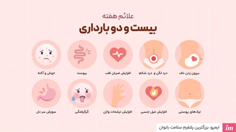 تغییرات بدن مادر در هفته بیست و دوم بارداری