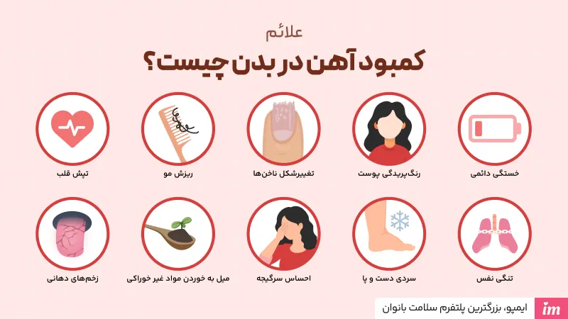 علائم کمبود آهن در بدن چیست؟