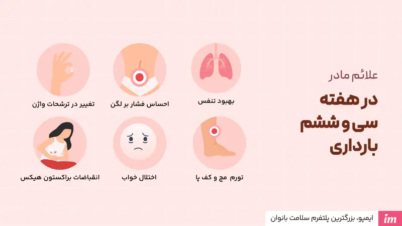 تغییرات بدن مادر در هفته 36 بارداری