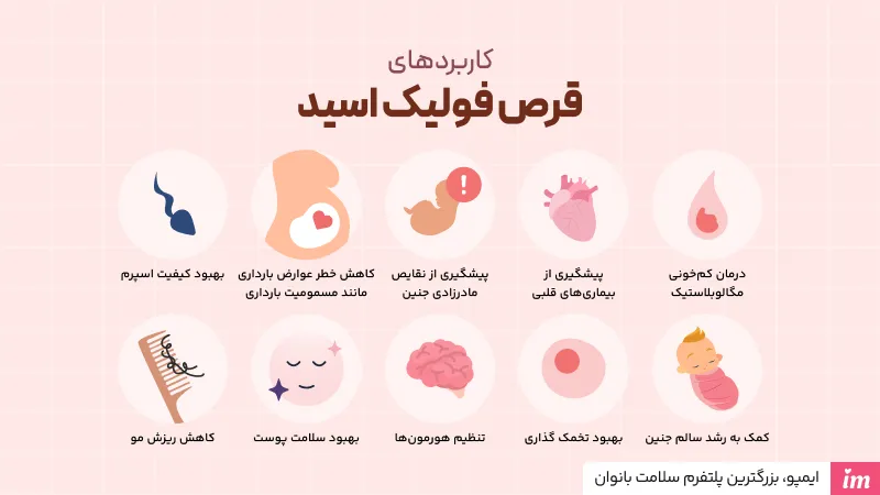 کاربردهای قرص اسیدفولیک