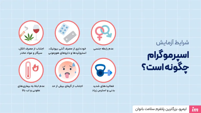 شرایط آزمایش اسپرم چگونه است؟