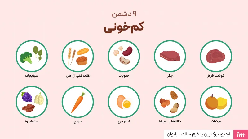 برای کم‌خونی چی بخوریم؟ 9 دشمن کم‌خونی