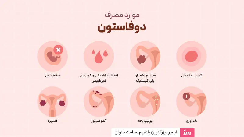 قرص دوفاستون برای چیست؟
