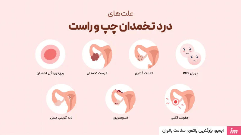 علت درد تخمدان سمت راست و چپ