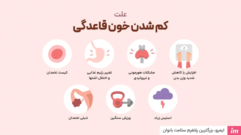 علت کم شدن خون قاعدگی چیست؟
