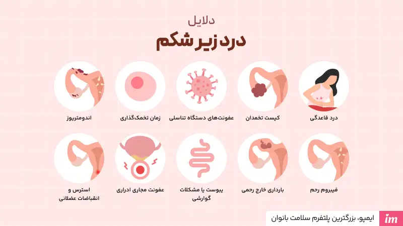 علت درد زیر شکم سمت راست و چپ در زنان چیست؟