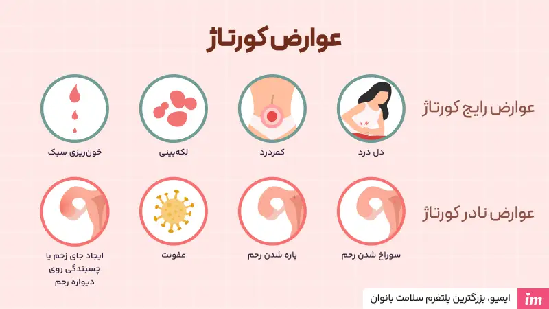 عوارض کورتاژ چیست؟
