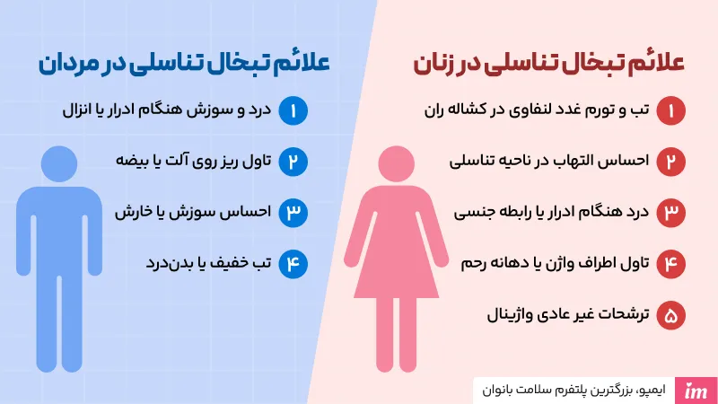 علائم تبخال تناسلی