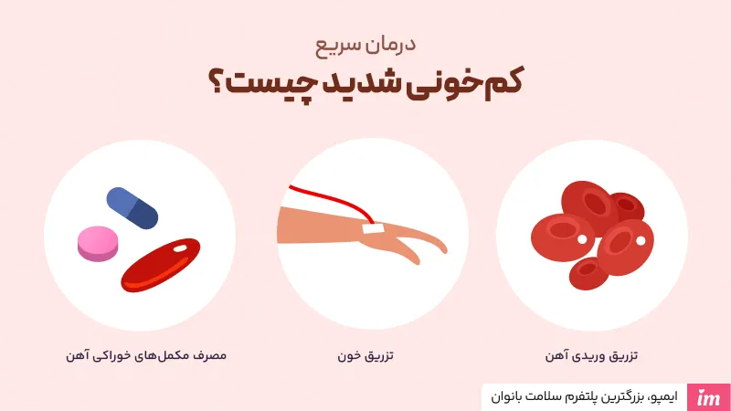 درمان سریع کم‌خونی شدید چیست؟