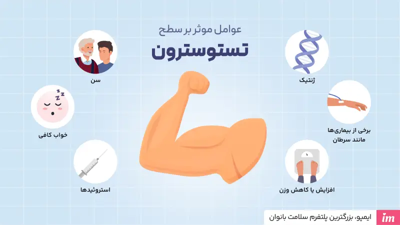 عوامل موثر بر سطح تستوسترون در پریود مردانه
