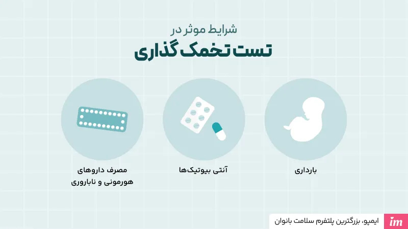 شرایط موثر در جواب کیت تخمک گذاری