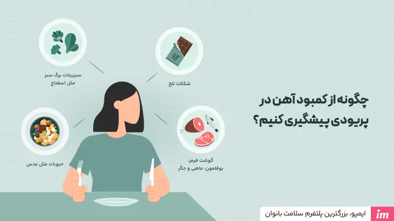 پیشگیری از کمبود آهن در پریودی