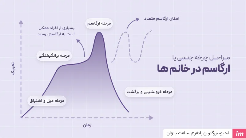 چگونه زن را ارضا کنیم