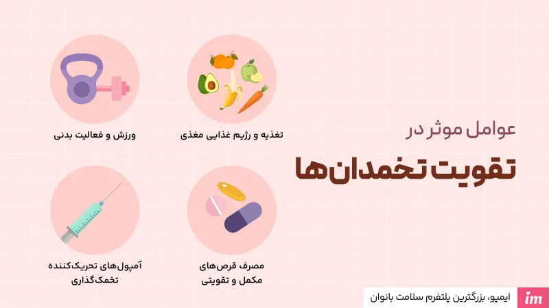 عوامل موثر در تقویت تخمدانها