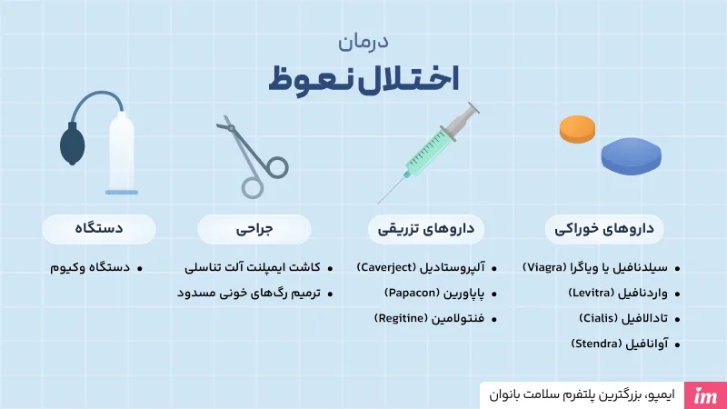 درمان اختلال نعوظ