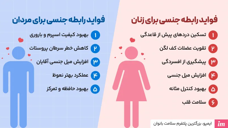 فواید سکس برای خانم ها و آقایان