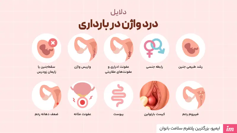 علت درد واژن در بارداری