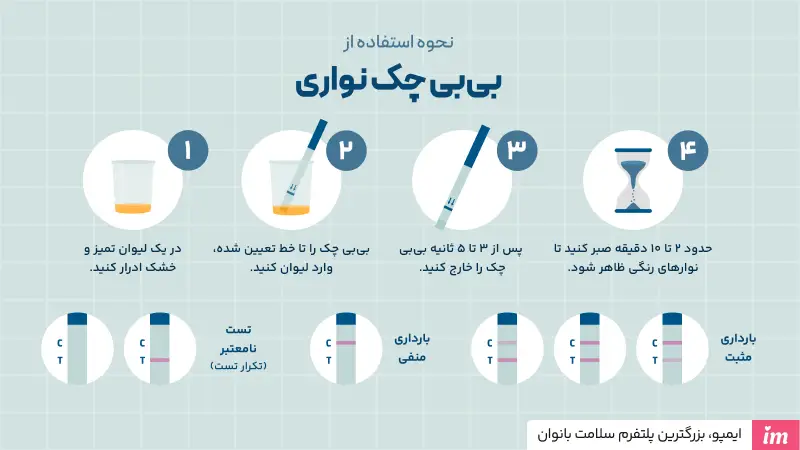 نحوه استفاده از بی بی چک نواری و عکس بی بی چک مشکوک