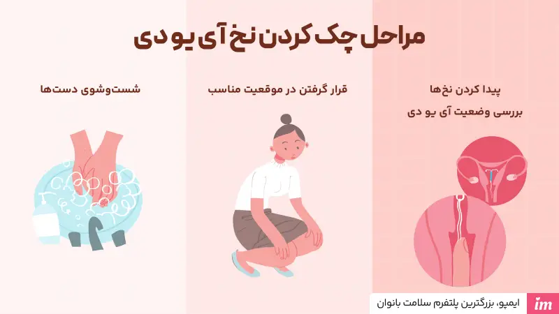 چک کردن نخ برای کسانی که آی یو دی گذاشتن