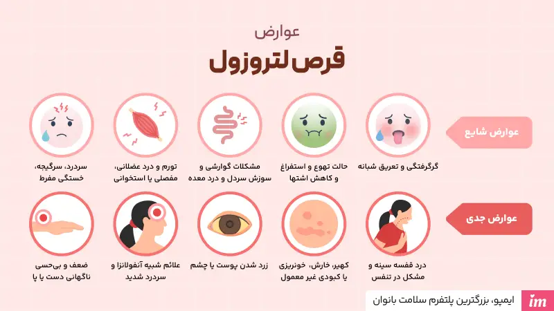 عوارض قرص لتروزول