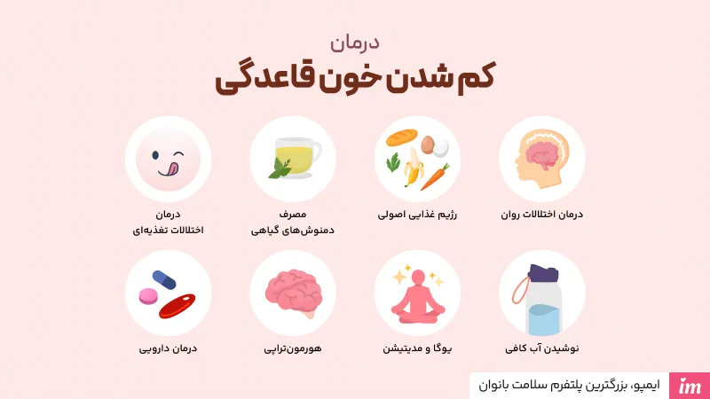 درمان کم شدن خون قاعدگی