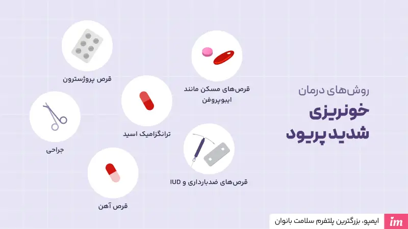 روش‌های درمان خونریزی شدید قاعدگی