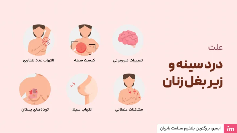 علت درد سینه سمت راست و سمت چپ و زیر بغل زنان