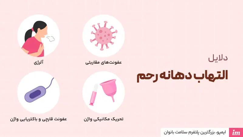 تشخیص التهاب دهانه رحم