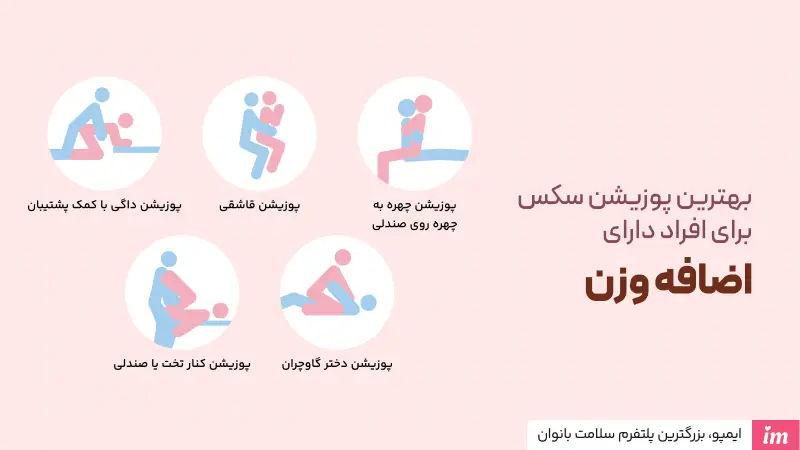 عکس پوزیشن سکس برای افراد دارای اضافه وزن