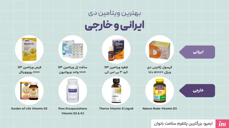 ویتامین دی خارجی و ایرانی