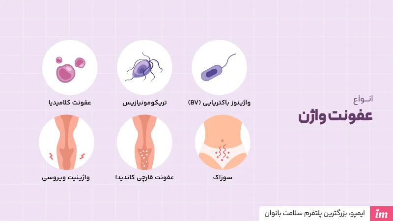 عکس انواع عفونت واژن