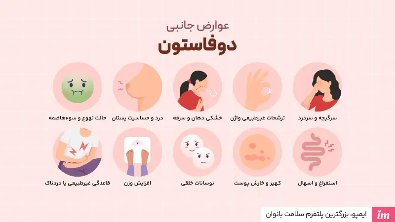 عوارض جانبی دوفاستون